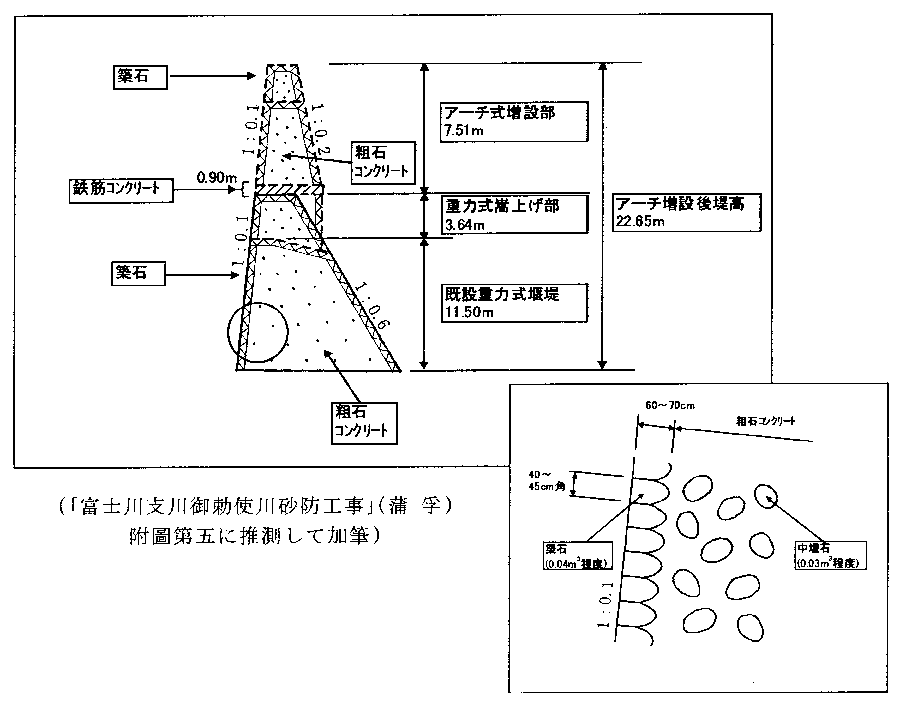 芦安豌豆结构图