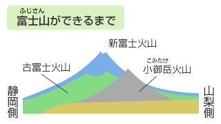 富士山构成的插画
