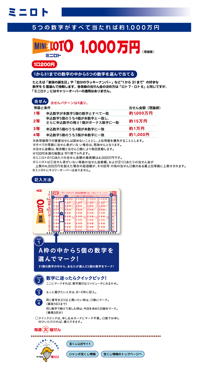 从迷你彩票1到31的数字中选出5个数字猜到的5个数字全部中的话,大约1000万日元1个200日元每周二抽签