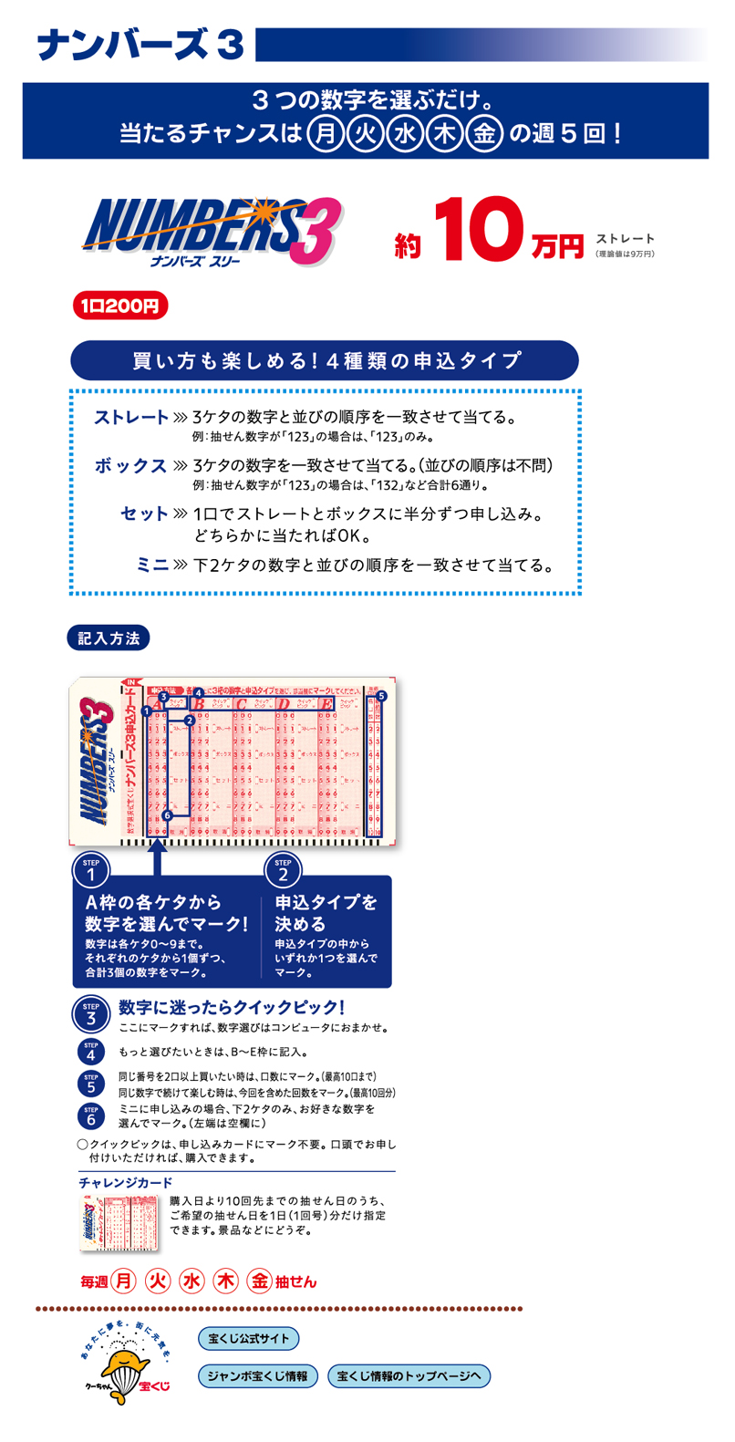 只选择3个号码3个数字。 中奖的机会是月火水木金每周5次! 直球大约10万日元的购买方法是4种1口200日元 
