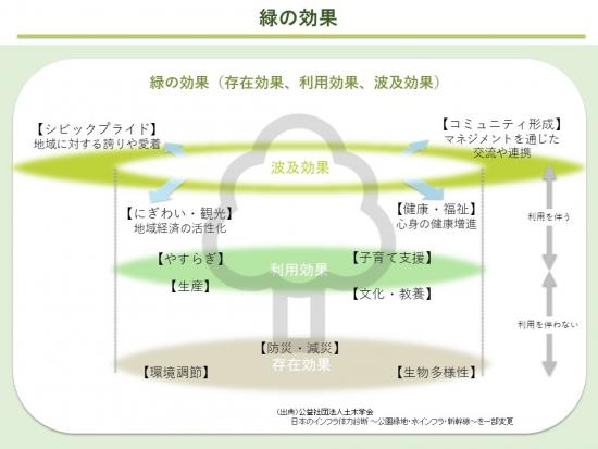 绿色的效果