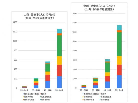 受疗率