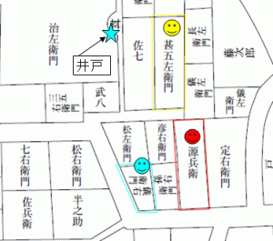 鳅泽绘图