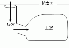 地下式坑截面图