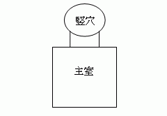 地下式坑平面图