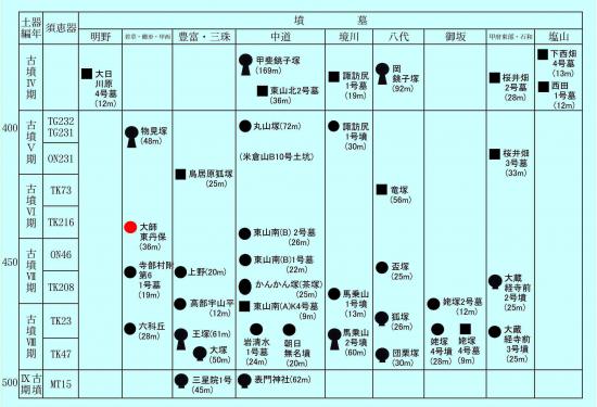 0357古坟时代中期变迁图