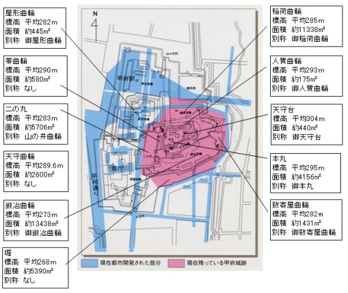 曲轮介绍压缩