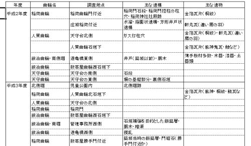 调查成果(表)压缩