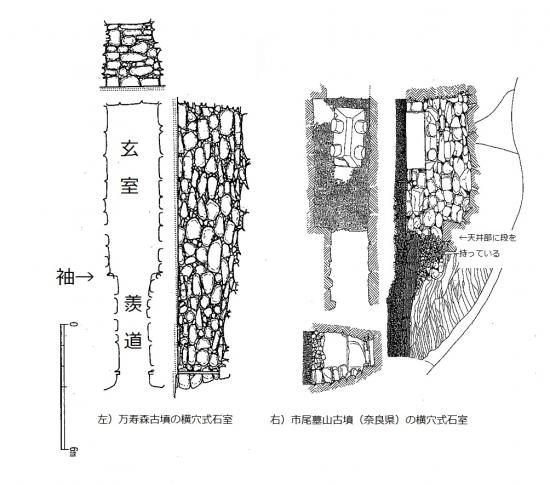 石室的说明