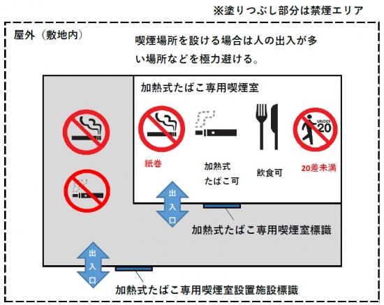 加热式香烟专用吸烟室的规则