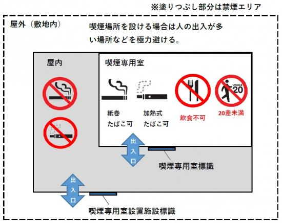设置吸烟专用室的规则