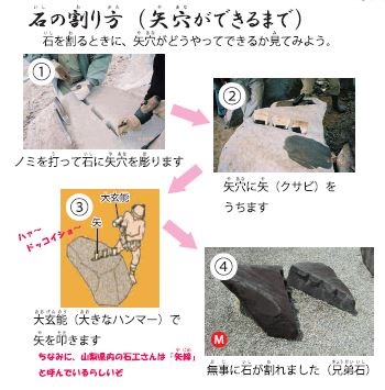 甲府城迹石垣的石头分配方法图