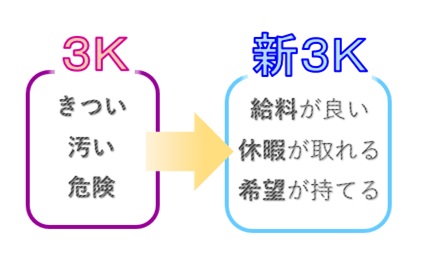 3K和新3K(图)